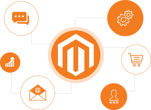 Wat is Magento 2
